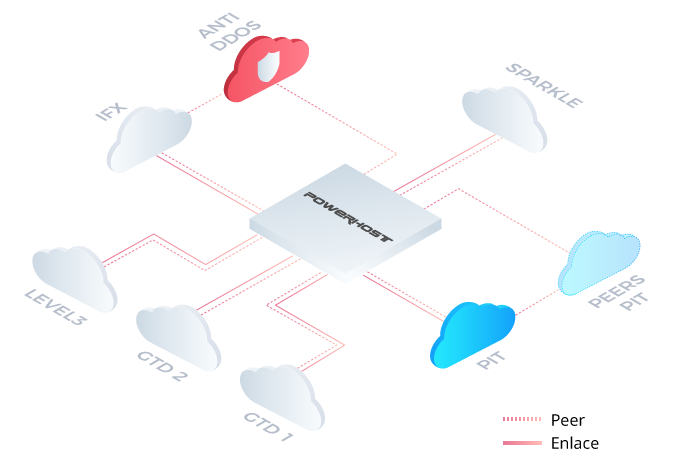 Conectividad Datacenter Powerhost